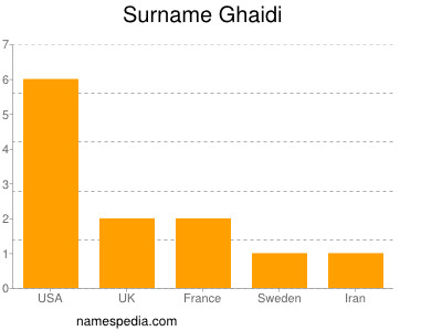 Familiennamen Ghaidi