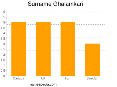 nom Ghalamkari