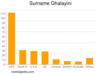 Surname Ghalayini