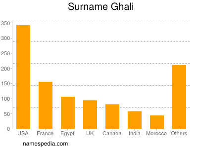Surname Ghali