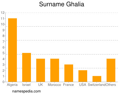 nom Ghalia