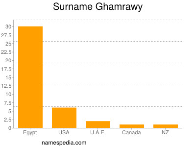 nom Ghamrawy