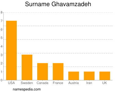 nom Ghavamzadeh