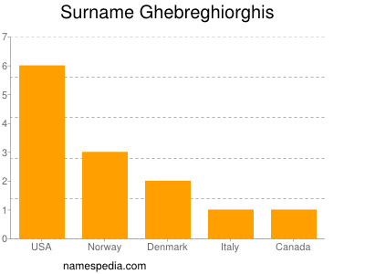 Familiennamen Ghebreghiorghis