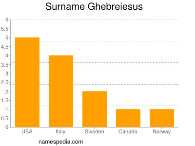 Familiennamen Ghebreiesus