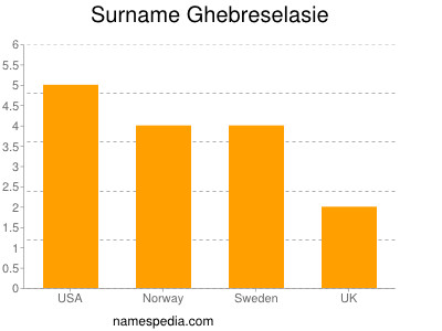 Familiennamen Ghebreselasie