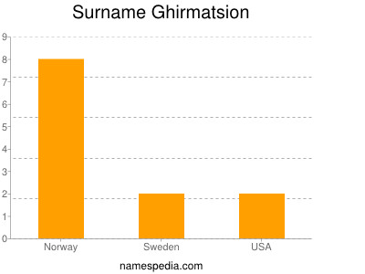 Familiennamen Ghirmatsion