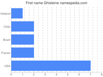 Given name Ghisleine