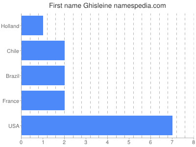 prenom Ghisleine