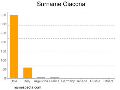 Surname Giacona