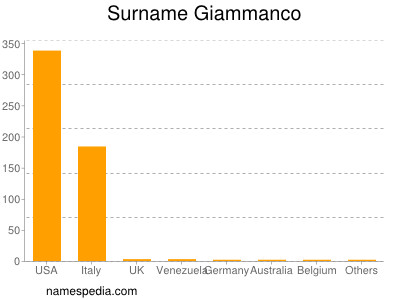 nom Giammanco