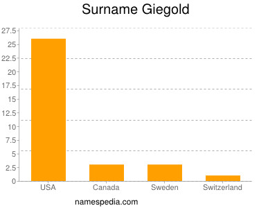 nom Giegold