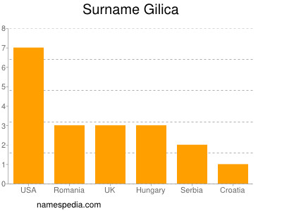 nom Gilica