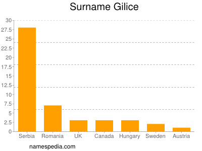 Familiennamen Gilice