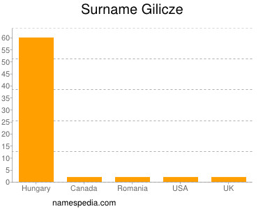 Familiennamen Gilicze