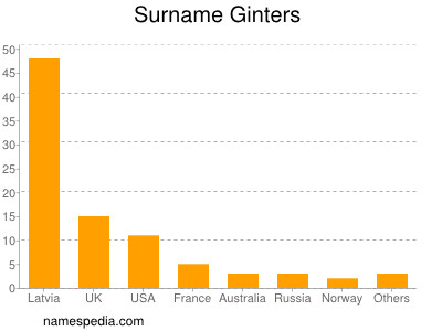 Surname Ginters