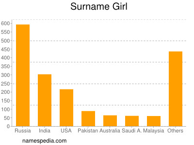 Surname Girl