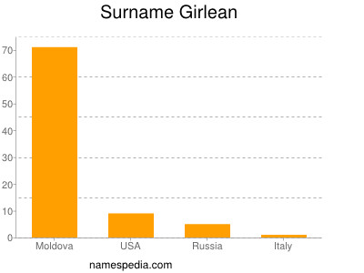 Familiennamen Girlean