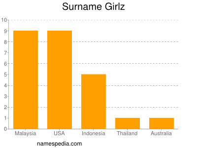 Familiennamen Girlz