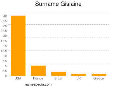 Familiennamen Gislaine