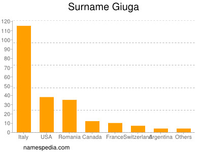 Surname Giuga