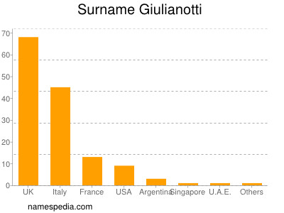 nom Giulianotti