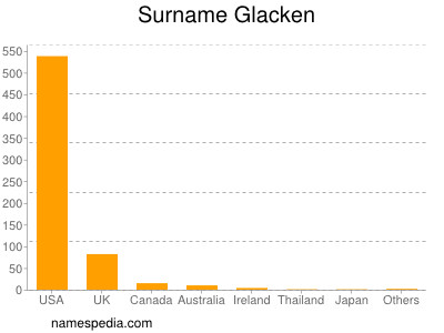 Familiennamen Glacken