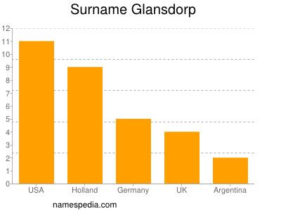 Familiennamen Glansdorp