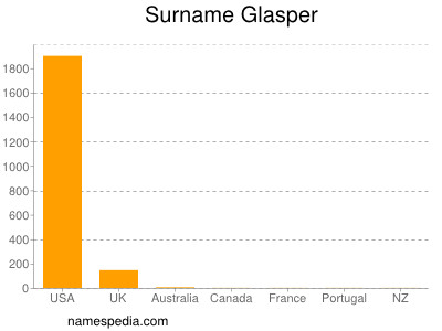 Familiennamen Glasper