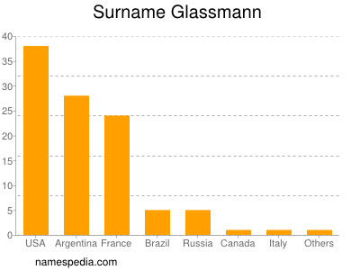 Familiennamen Glassmann