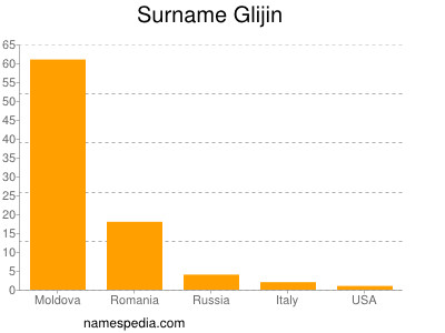 nom Glijin