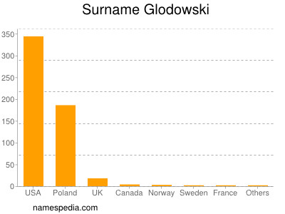 nom Glodowski