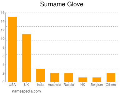 Surname Glove