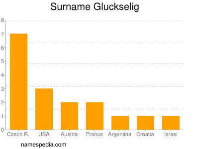 nom Gluckselig