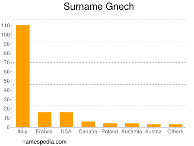 Familiennamen Gnech