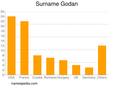 nom Godan