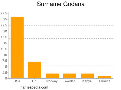 nom Godana