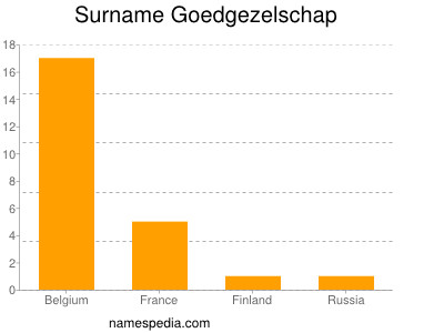 Familiennamen Goedgezelschap