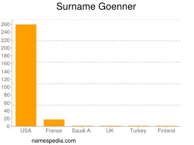 Familiennamen Goenner