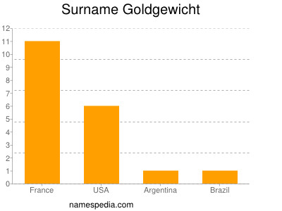 Familiennamen Goldgewicht