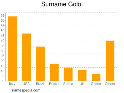 Familiennamen Golo