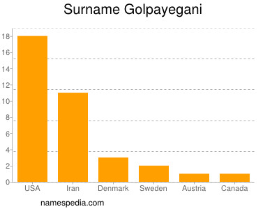 nom Golpayegani