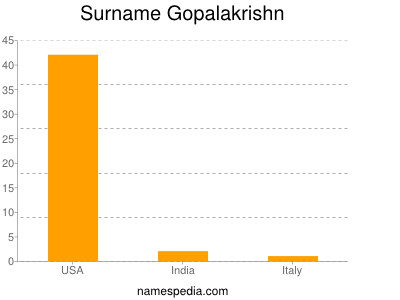 Familiennamen Gopalakrishn