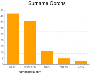 Familiennamen Gorchs