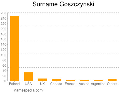 nom Goszczynski