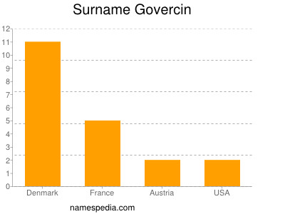 Familiennamen Govercin