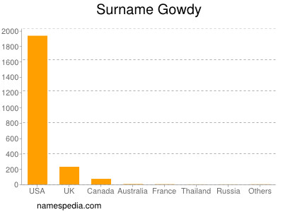 nom Gowdy