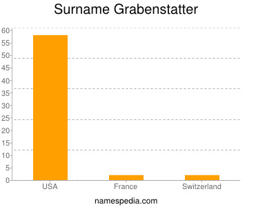 nom Grabenstatter