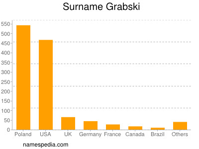 nom Grabski