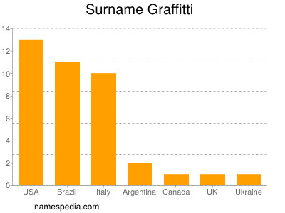 Familiennamen Graffitti